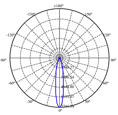 Nata Lighting Company Limited - High Efficiency Reflector